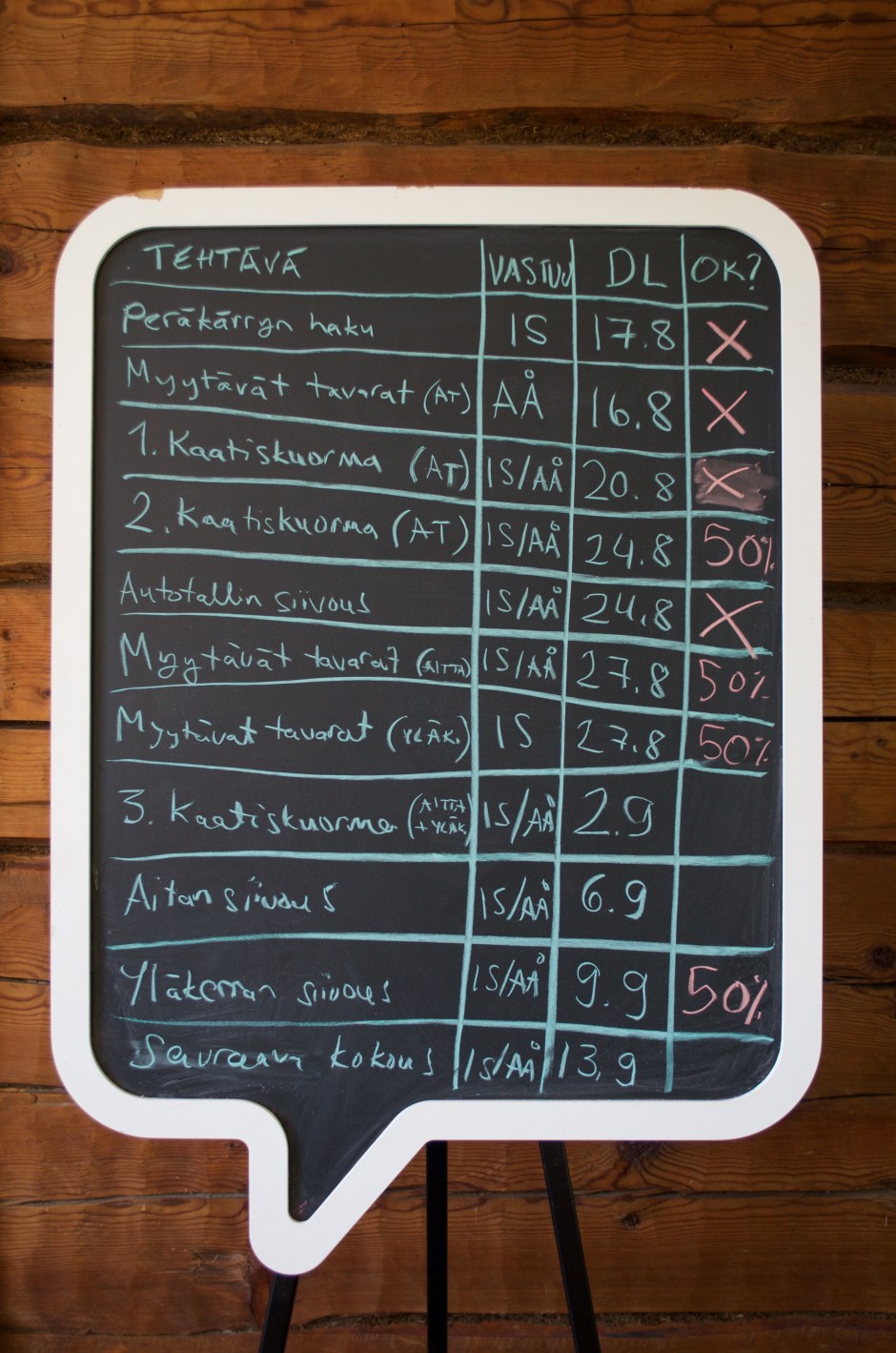 Projekti: Myyntikuntoon